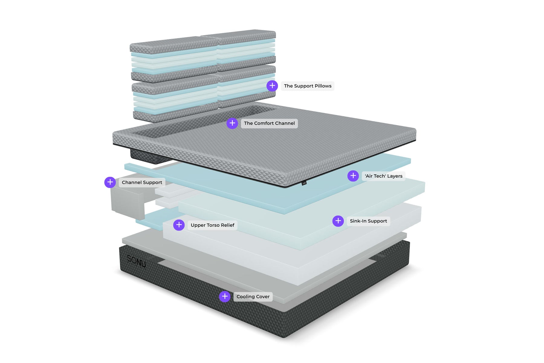The SONU Sleep System - Firm
